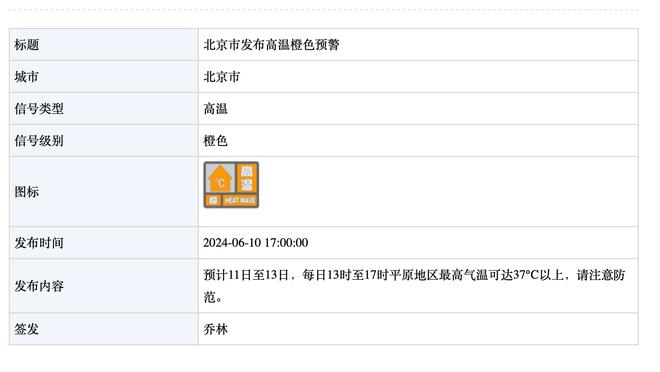 ?王睿泽近3场球权超过同位置87%球员 真实命中率高达72.6%